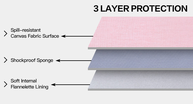 3-Layer Protection