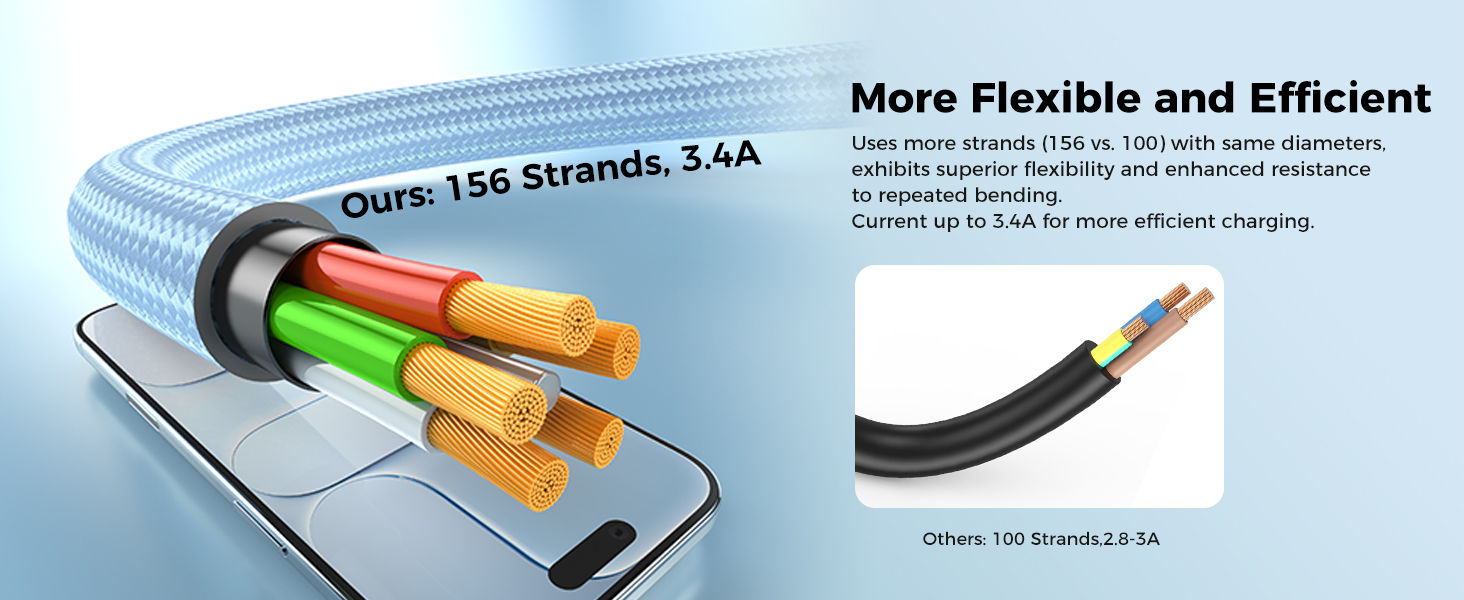 Travel Essentials multi charging cable for apple watch charger