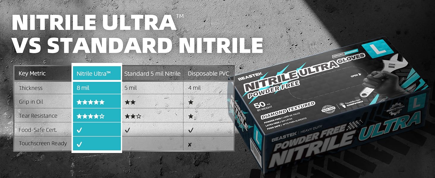 Beastek Nitrile ultra gloves black has highest standard in the idustry