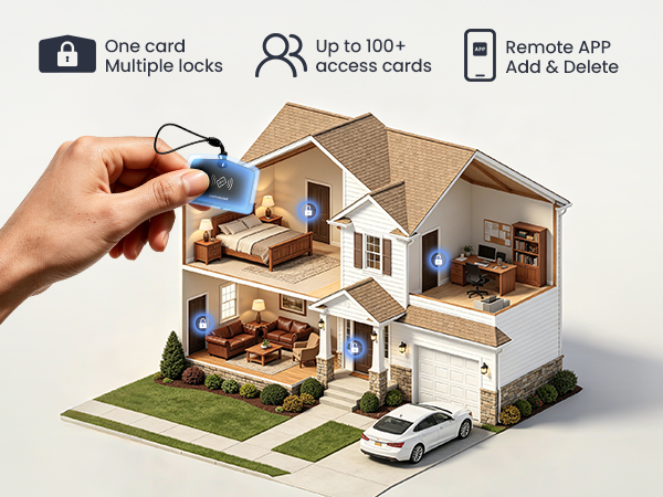 IC Card unlock Electronic Deadbolt for Front Door