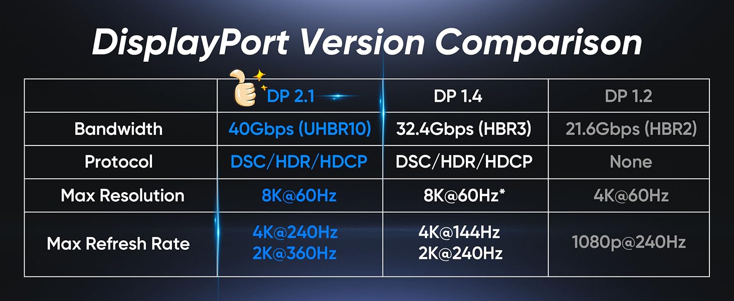 DisplayPort cable 2.1