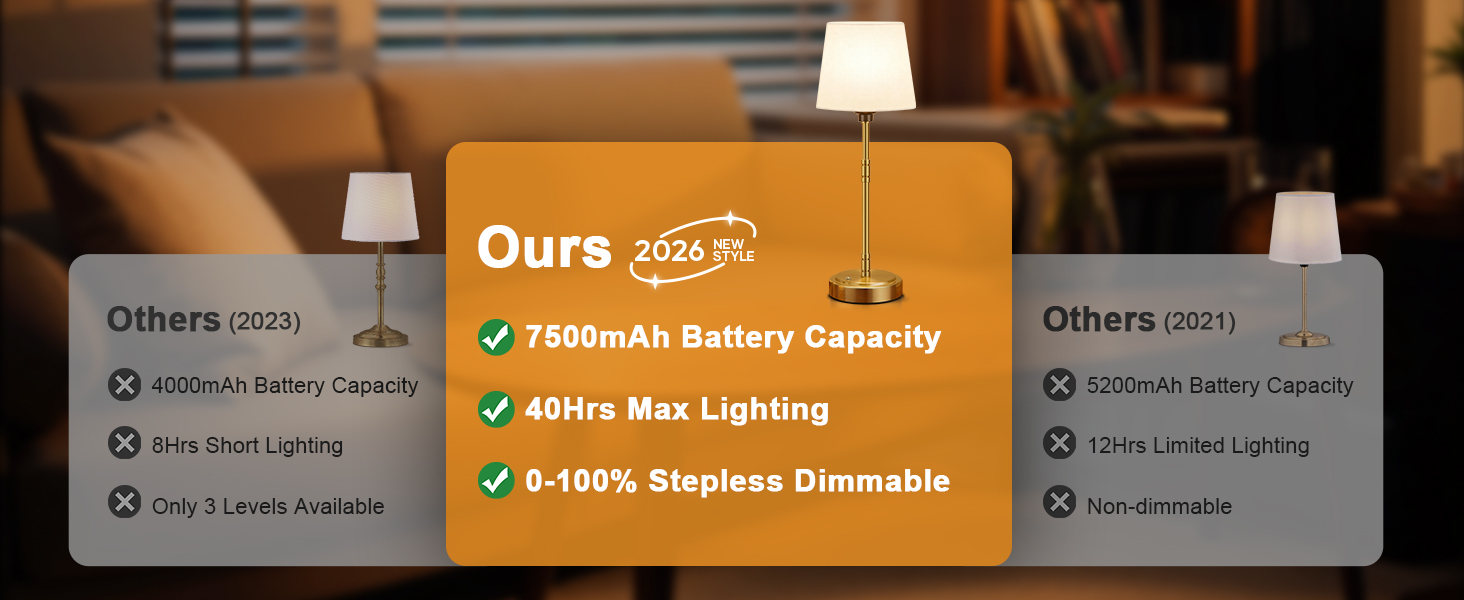 Upgraded cordless lamp