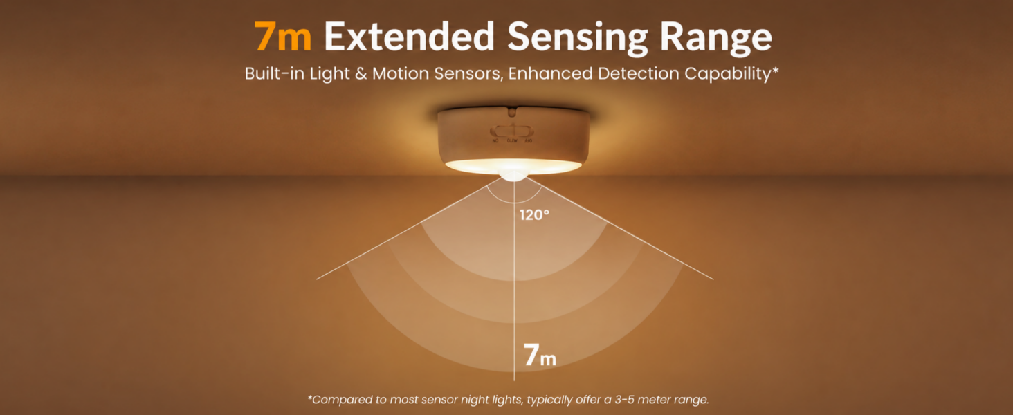 7m Sensing Range