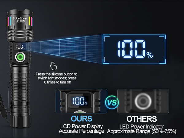 Zoomable Powerful Camping Flashlights with LCD Digital Display