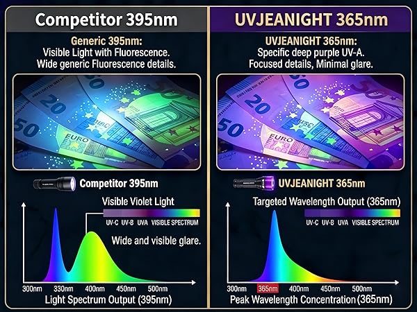 uv flashlight