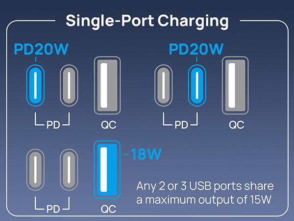 USB power distribution