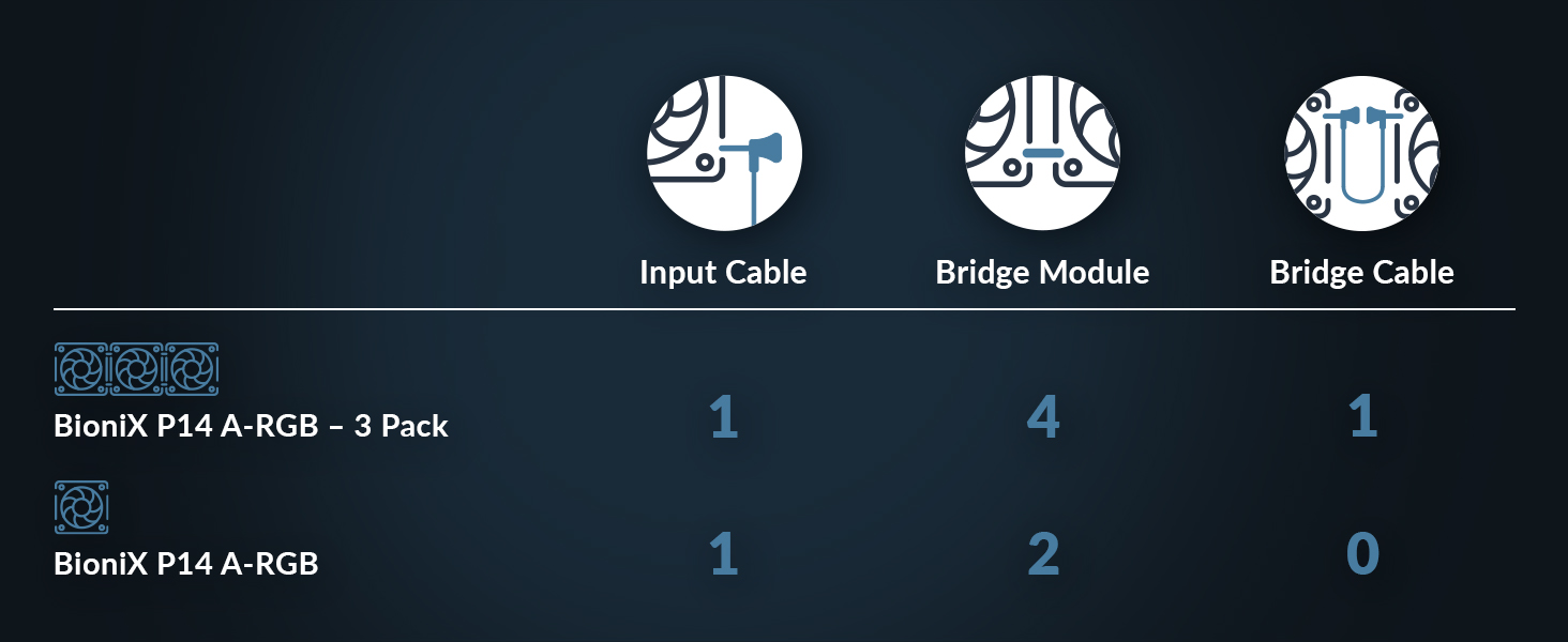 Accessories Module