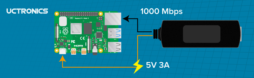 Gigabit PoE Splitter 5V 3A
