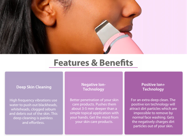 Features & Benefits, Deep Skin Cleansing, Negative Ion Technology, Positive Ion Technology