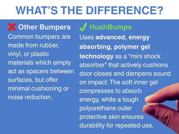 Comparison graphic showing difference between common rubber bumpers and HushBumps
