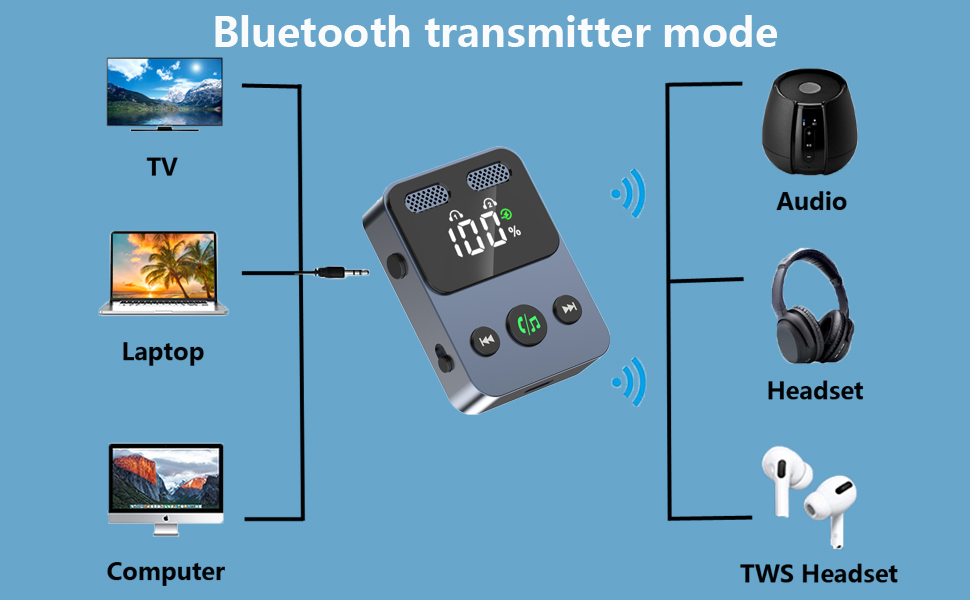 bluetooth transmittter