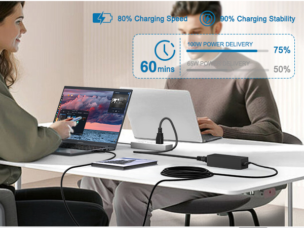 100W Usb C charger
