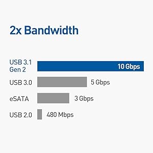 USB C 10Gbps
