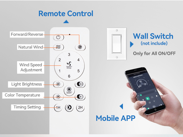 3 Control Methods
