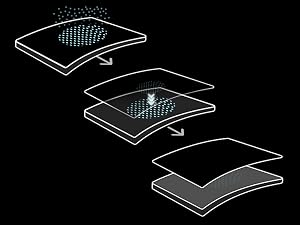 Enhanced Humidity Resistance