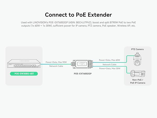 Connect to PoE Extender