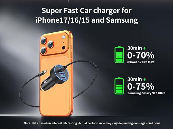 usb c car charger