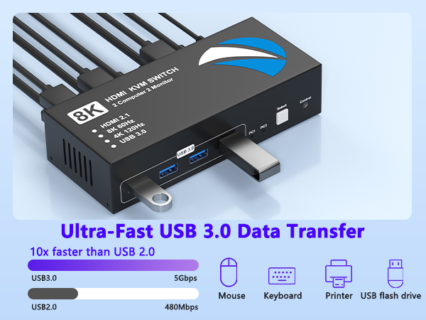 hdmi kvm switch