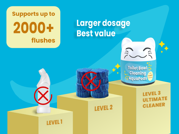 Simple Life - Toilet Cleaning Aquapod - Ultimate Cleaner
