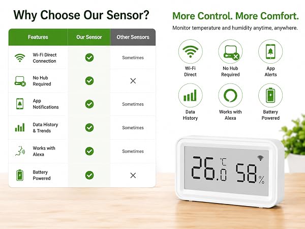 temperature monitor