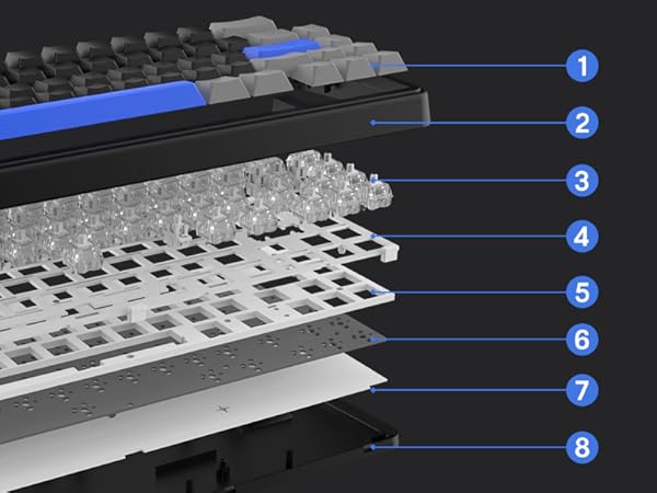 Exploded view of keyboard components, showing layers from keycaps to base. Includes blue accent keys, transparent switches, metal plate, and PCB in a deconstructed layout.