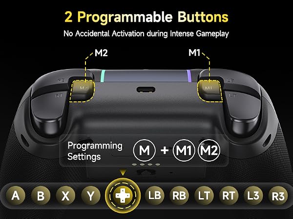 controller