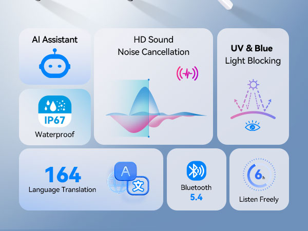 The Next Generation of AI Glasses