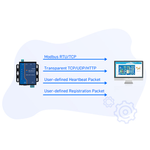 Modbus rtu a TCP