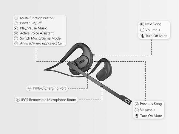 BANIGIPA Bluetooth 5.4 Headsets with Microphone Noise Cancelling Open Ear Headphones for Calling