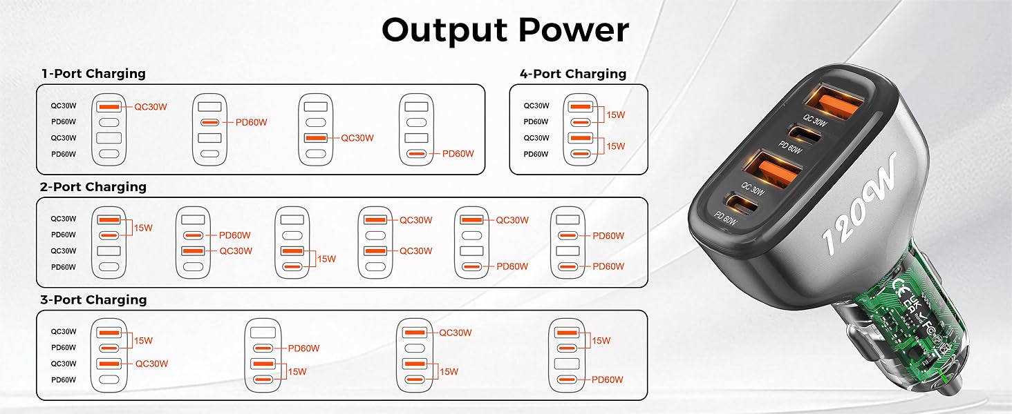 dual usb c car charger