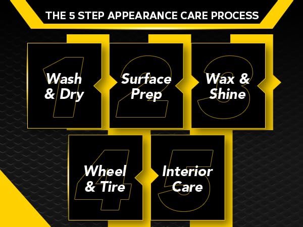 The 5 Step appearance care process