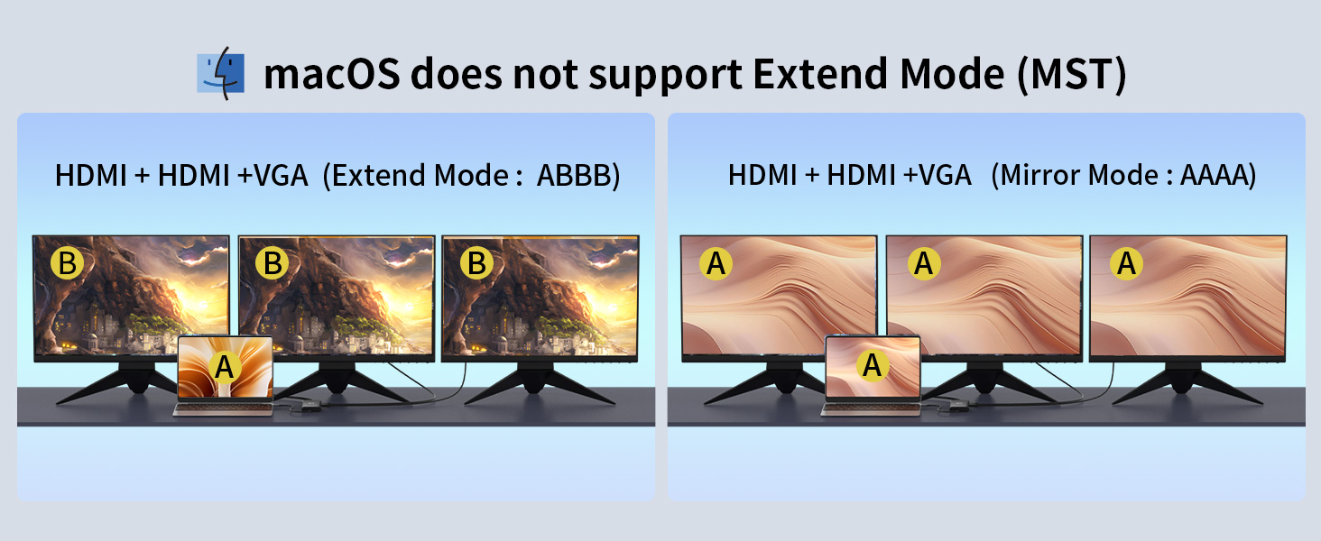 Triple dispaly docking station