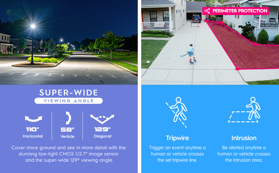 129 super wide view angle , tripwire, intrusion
