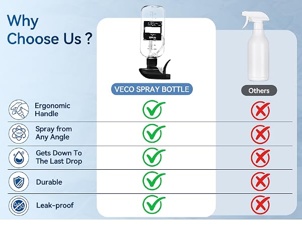 spray bottles for cleaning