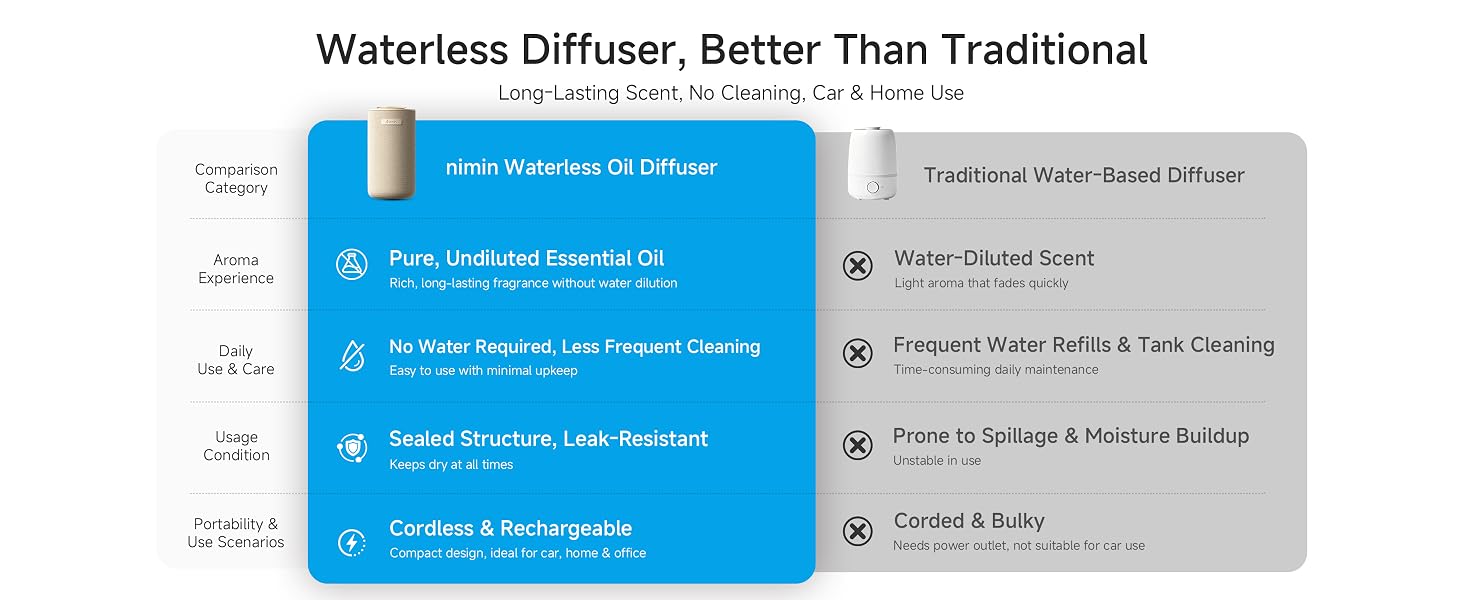 waterless diffuser