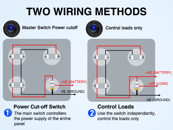 4 in 1 multifunctional switch panel