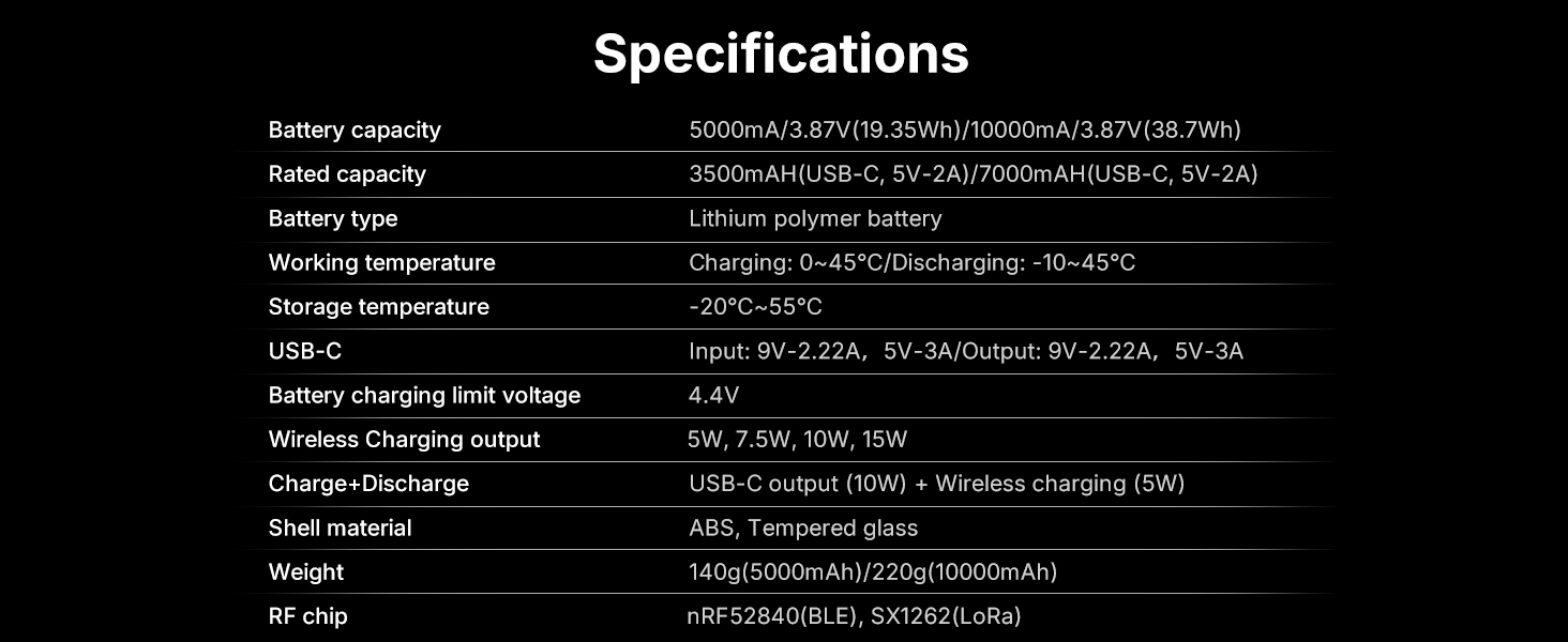 Specifications