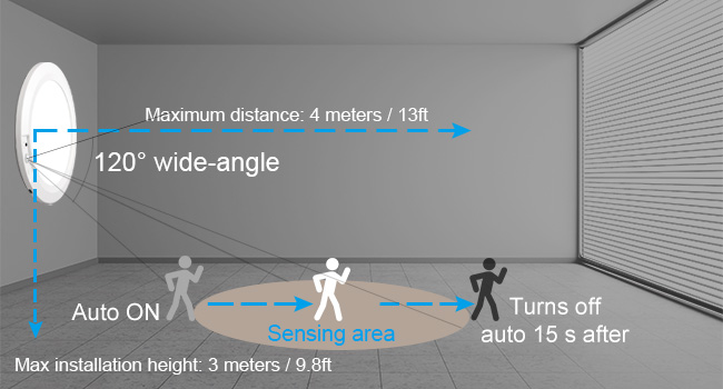 wall mount 120-degree detection arc