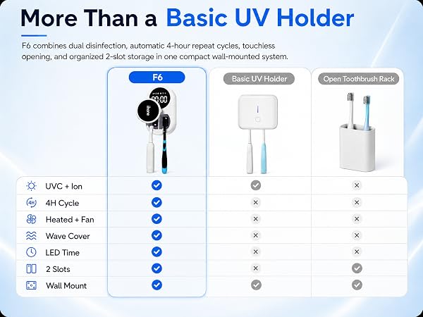 F6 smart toothbrush holder feature comparison