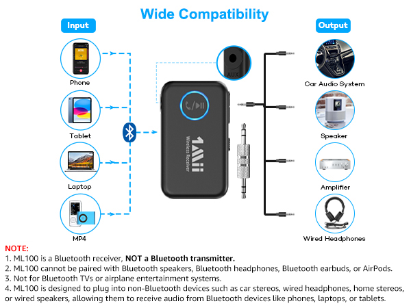 bluetooth receiver adapter