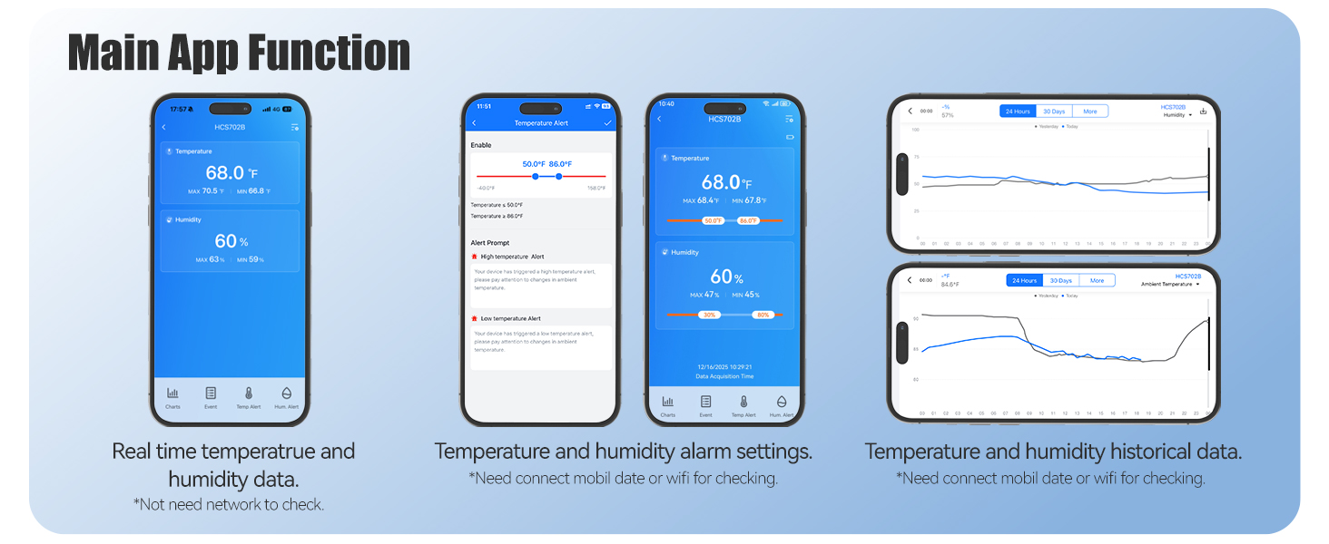 Room Thermometer