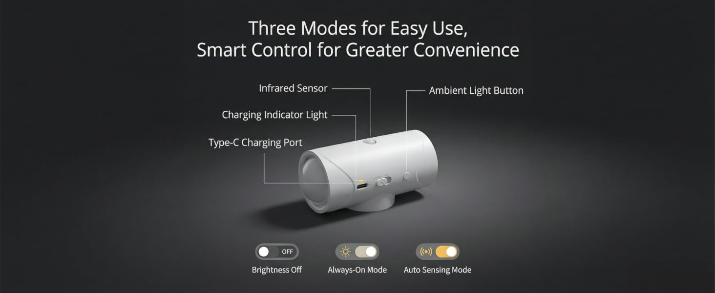 description of products