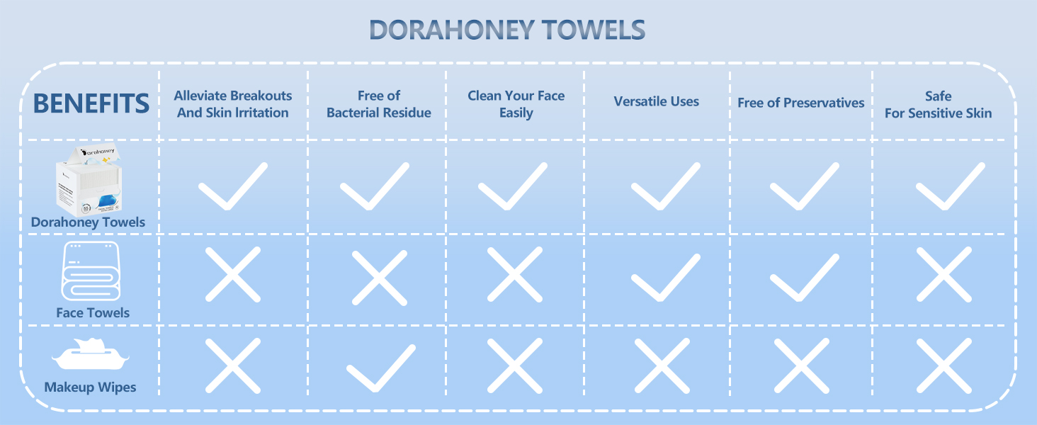 towels