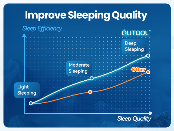 Improve Sleeping Quality