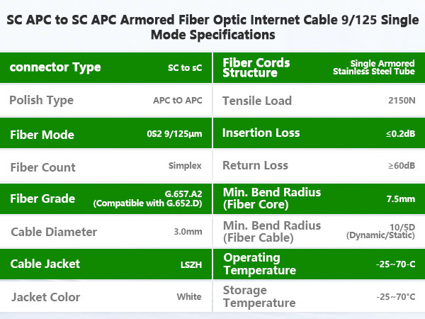 Specifications