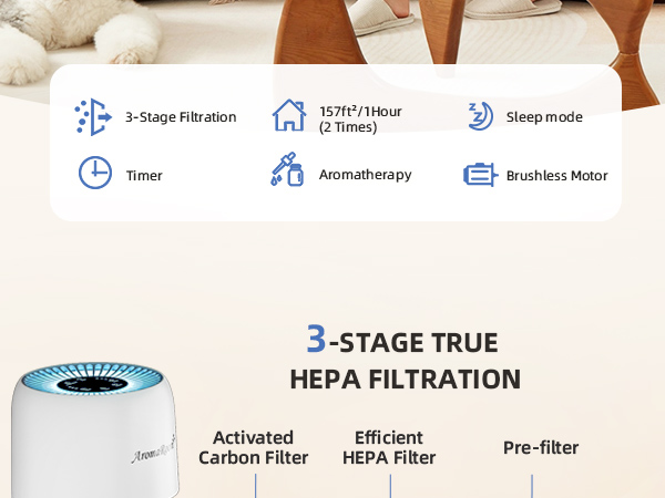 Efficient Air Purifier