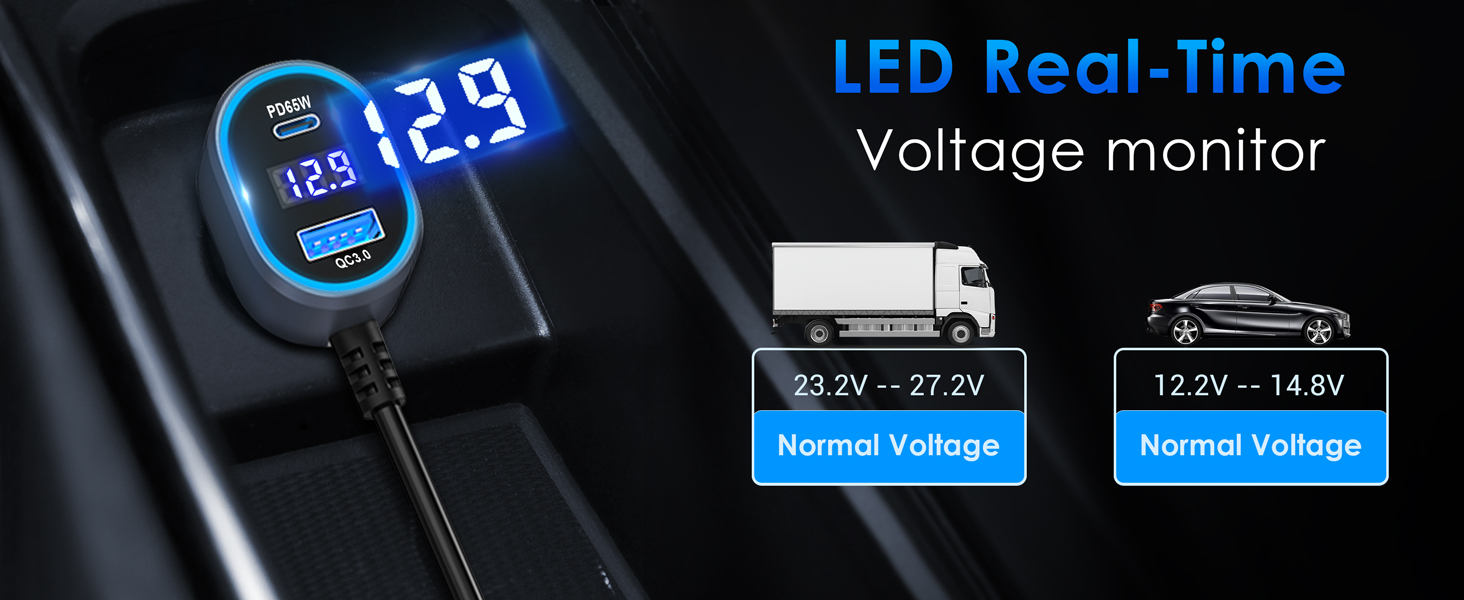 LED real time monitor