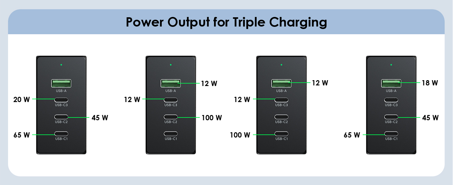 USB C Wall Charger