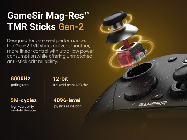 TMR Controller