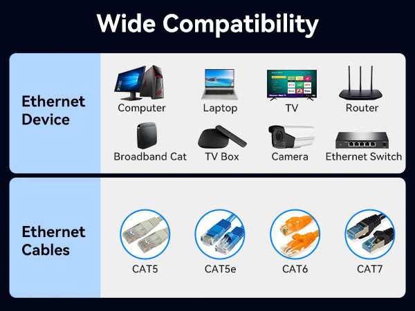 Ethernet Splitter 1 to 4
